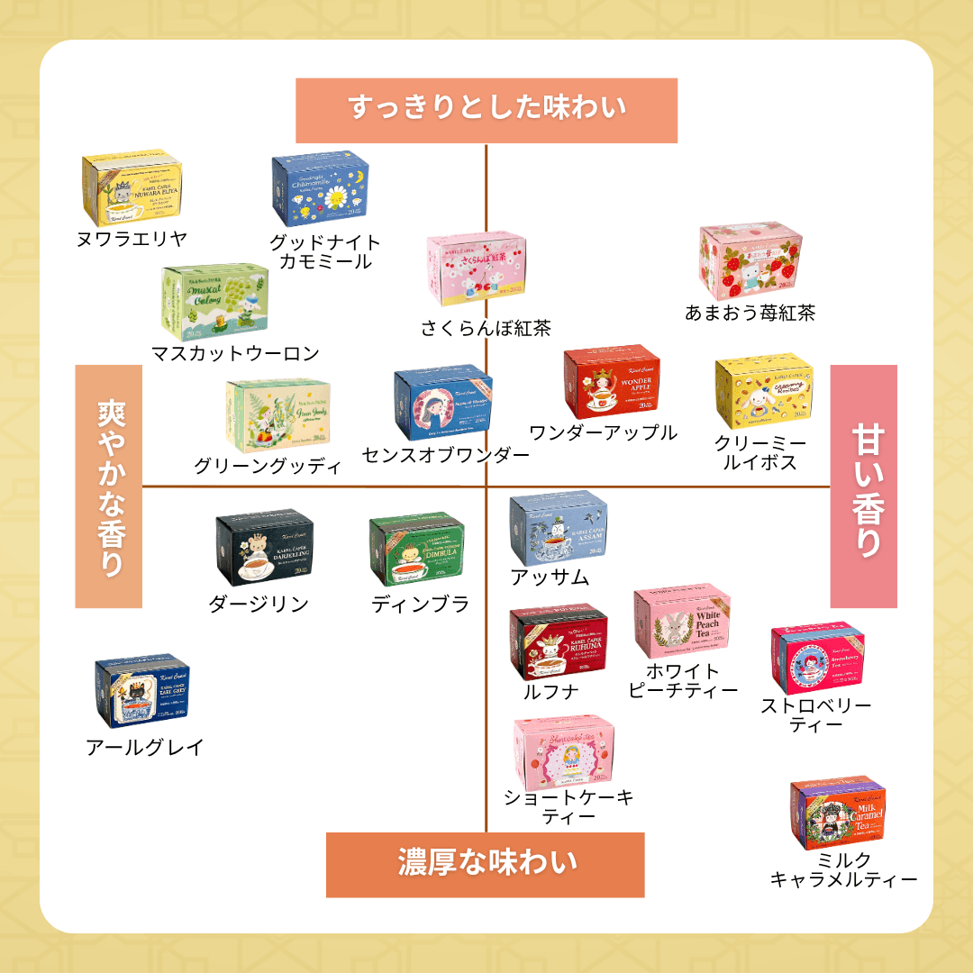 カレルチャペック紅茶　デイリーシリーズ6箱セットといちごティーバッグ15枚 デイリーシリーズ20p｜ストロベリーティー（ガールズティー） | カレル