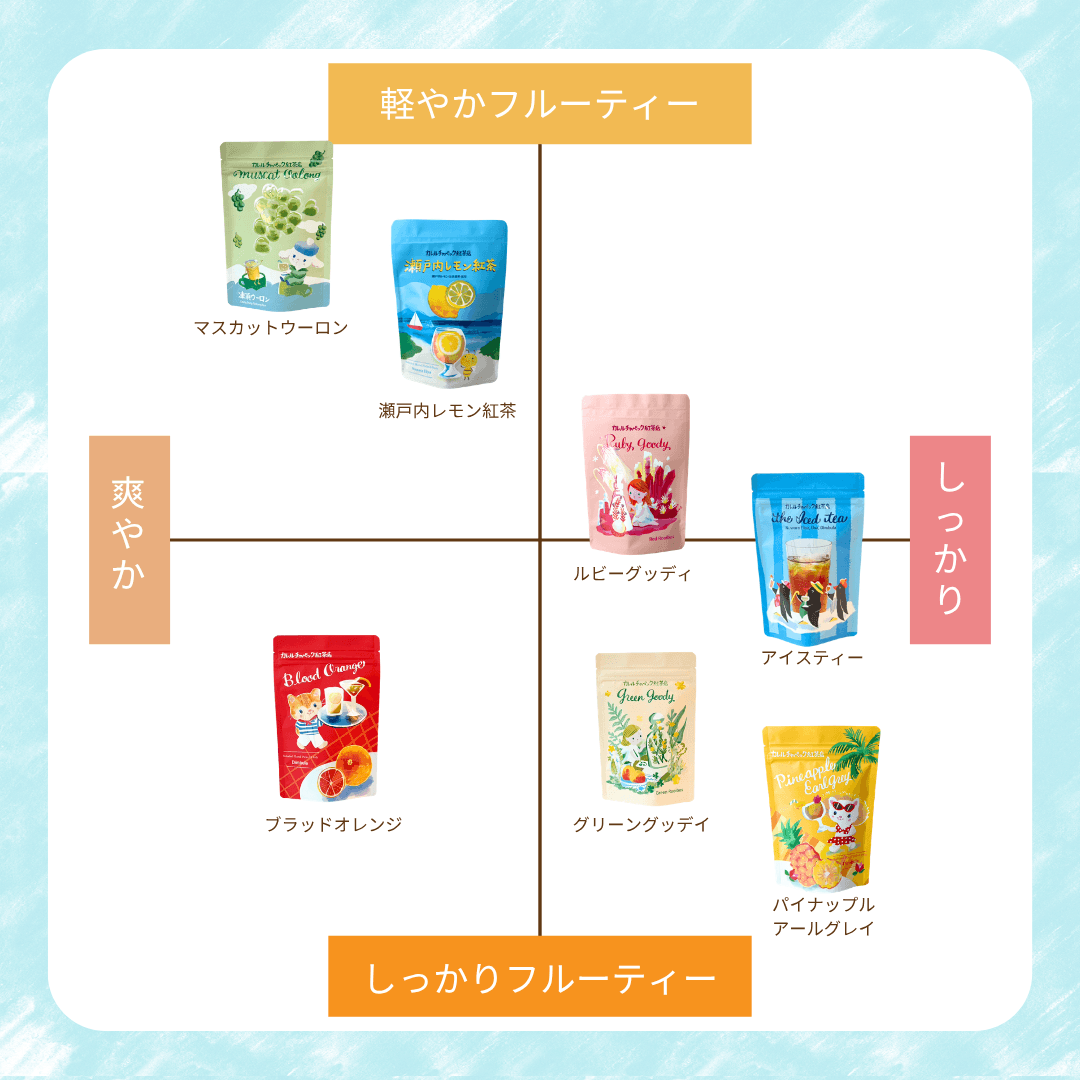 選べる！水出し紅茶シリーズ | カレルチャペック紅茶店 公式通販サイト