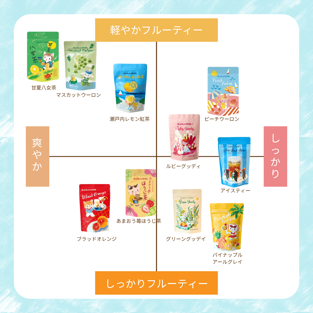 水出しグリーングッディ2026 | カレルチャペック紅茶店 公式通販サイト