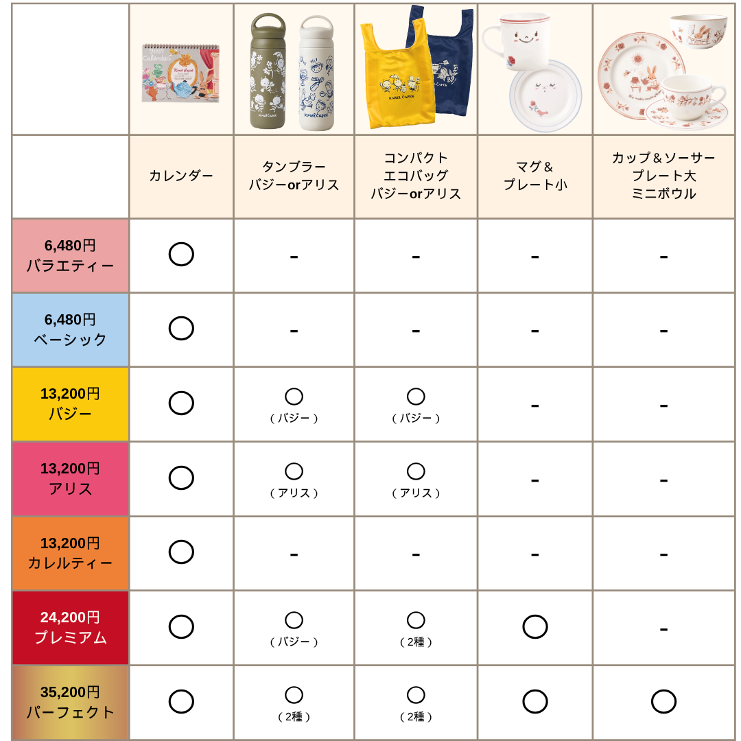2027紅茶の福袋】スペシャル バジー | カレルチャペック紅茶店 公式