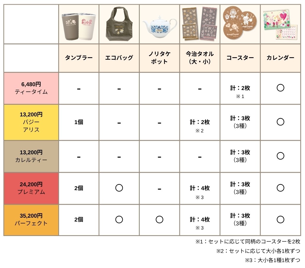 カレルチャペック　2026ハッピーバッグ NEW YEAR バジー抜き取りなし カレルチャペック紅茶店 公式通販サイト